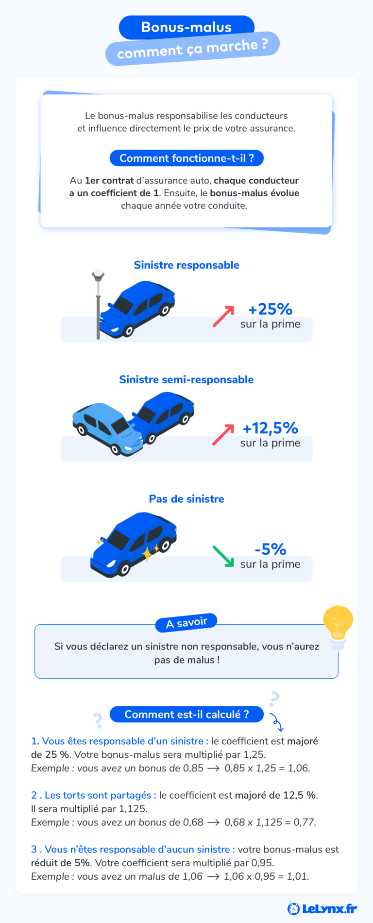 Calcul du bonus malus comment ça marche