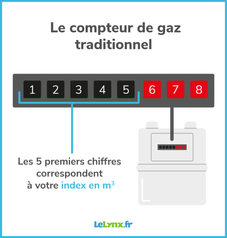 O Trouver Son Compteur De Gaz Lelynx Fr