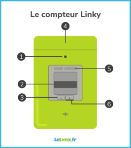 https://cdn.lelynx.fr/energie/wp-content/uploads/2018/06/compteur-linky-details-266x300.png