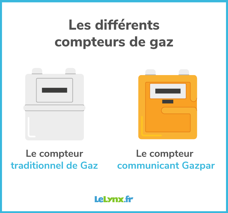 Le compteur de gaz tout ce qu'il faut savoir LeLynx.fr — free download