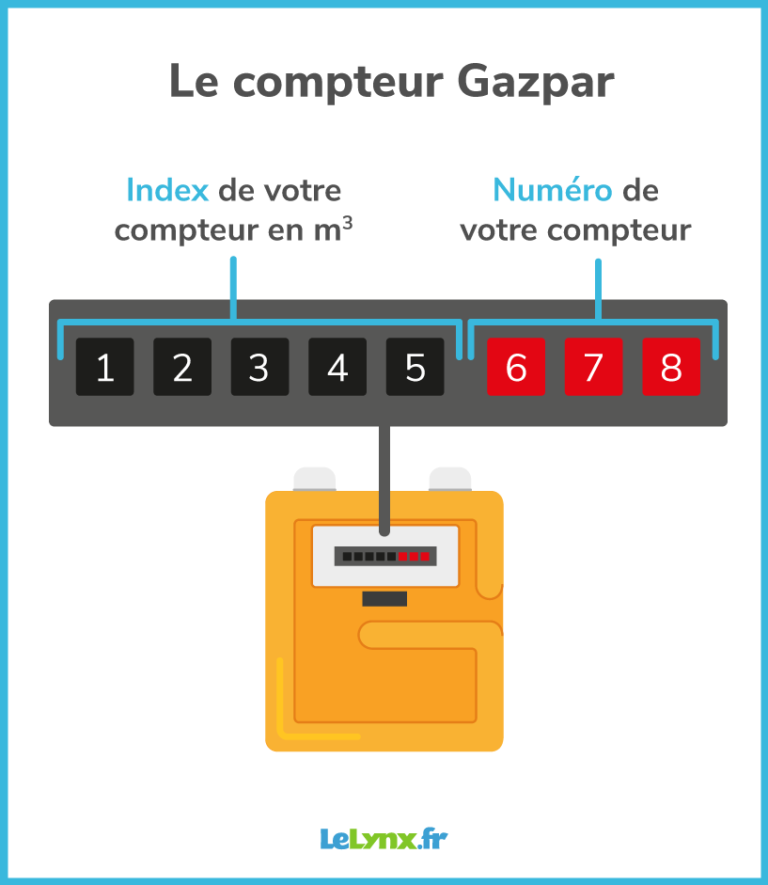 Le Compteur De Gaz Tout Ce Qu Il Faut Savoir LeLynx Fr