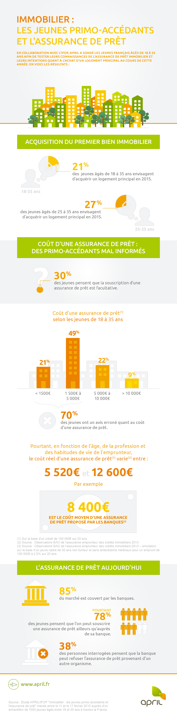 assurance pret immobilier jeunes