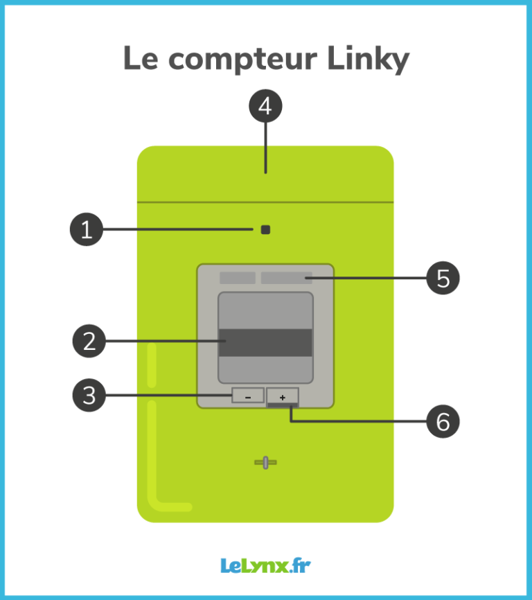 Tout savoir sur le Compteur Linky LeLynx.fr