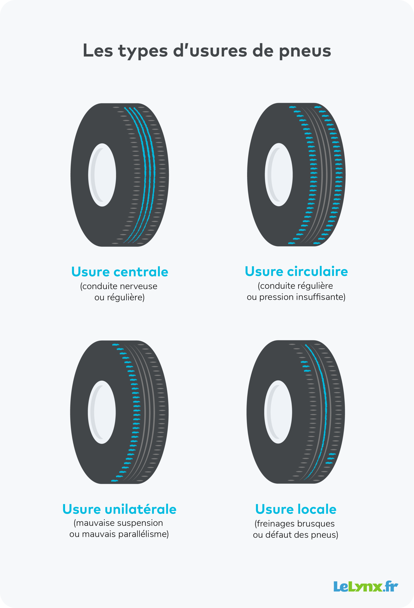 usure pneus roue