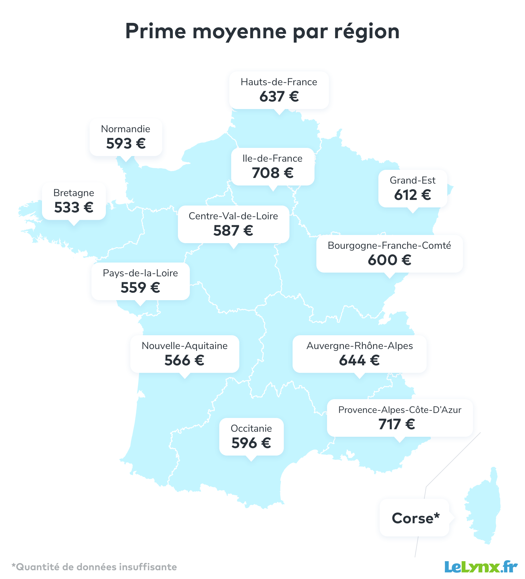 prime-moyenne-region