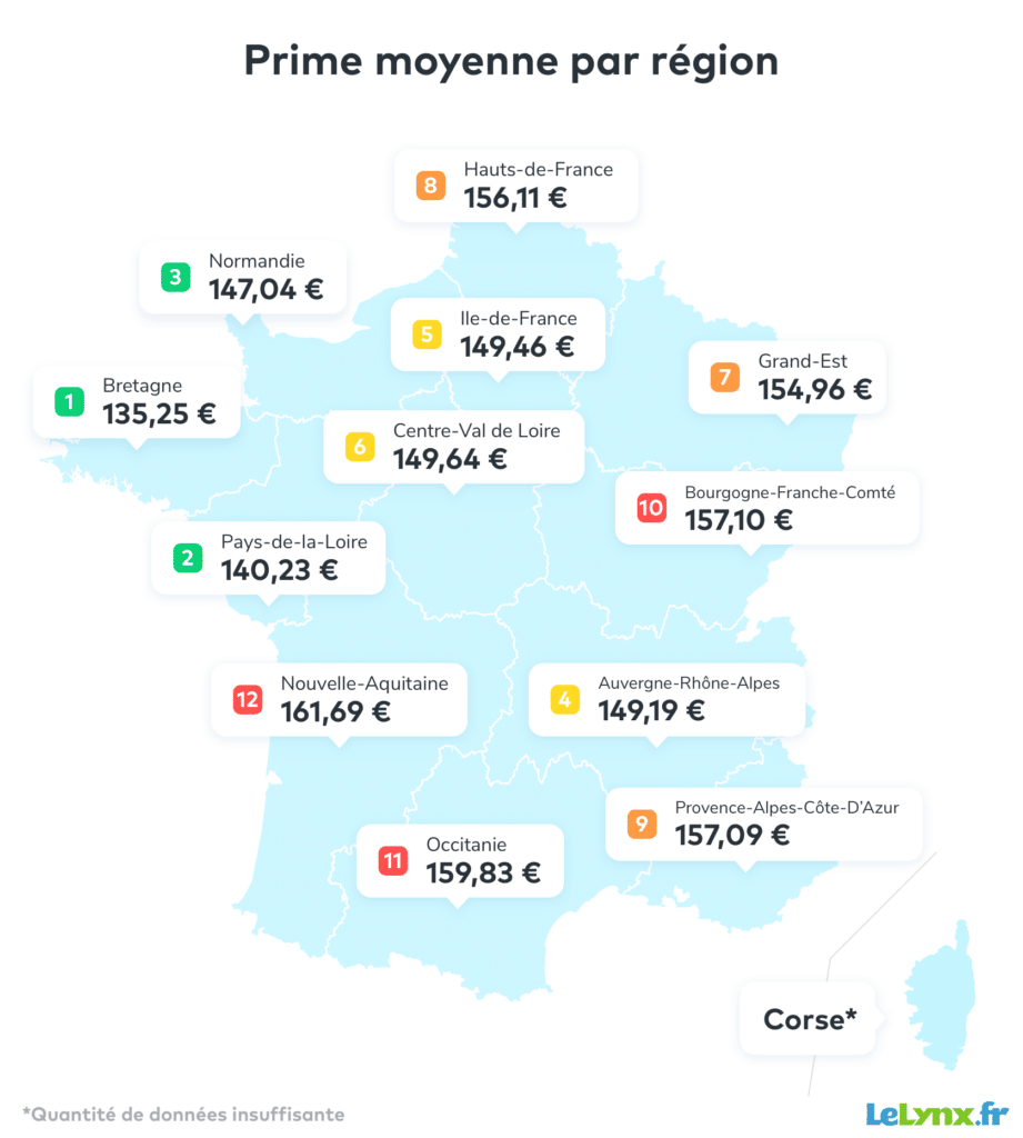 Prix de l