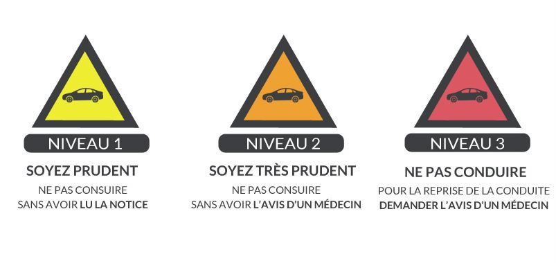 médicaments conduite dangereuse