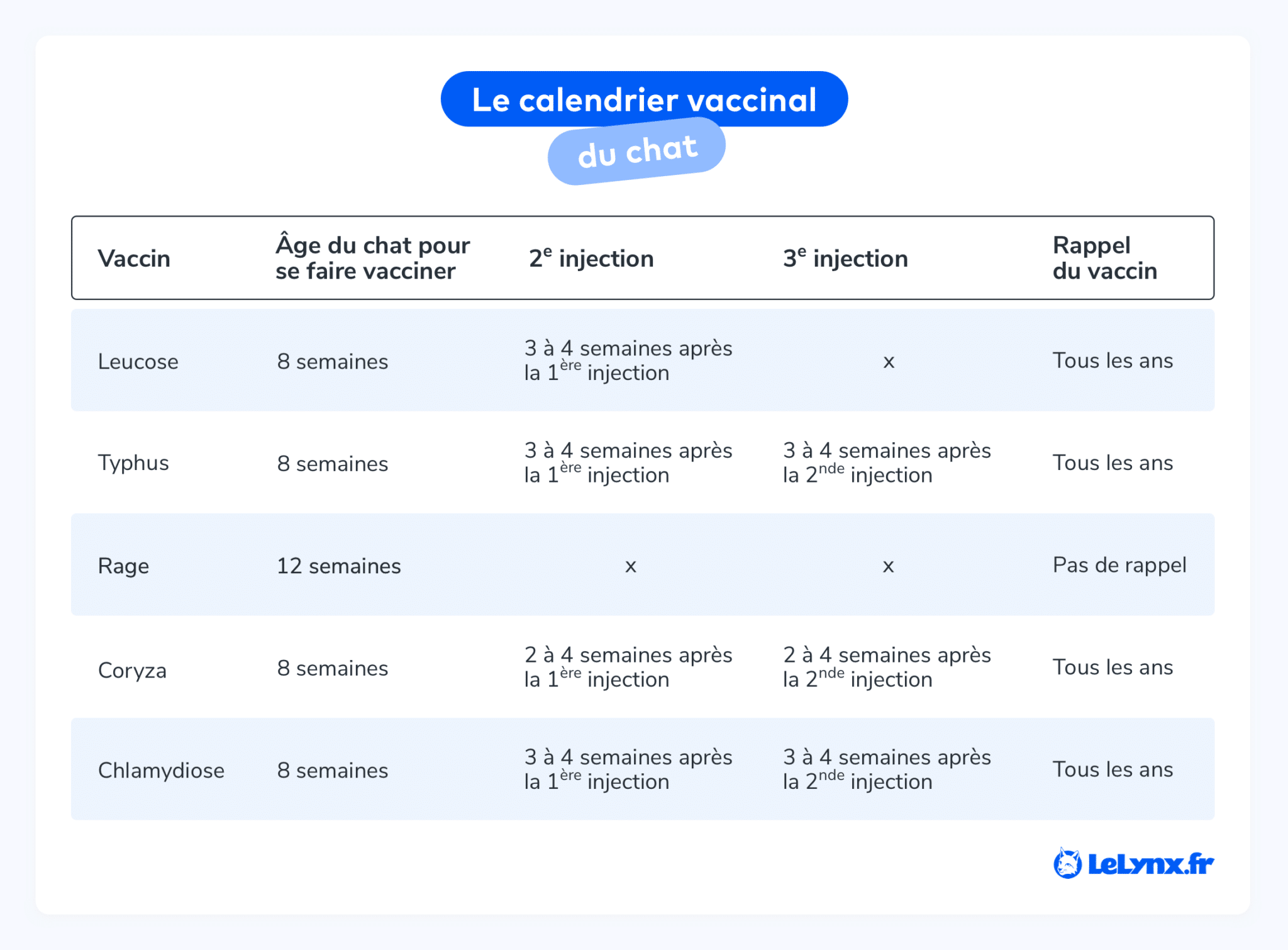 visuel calendrier vaccinal du chat