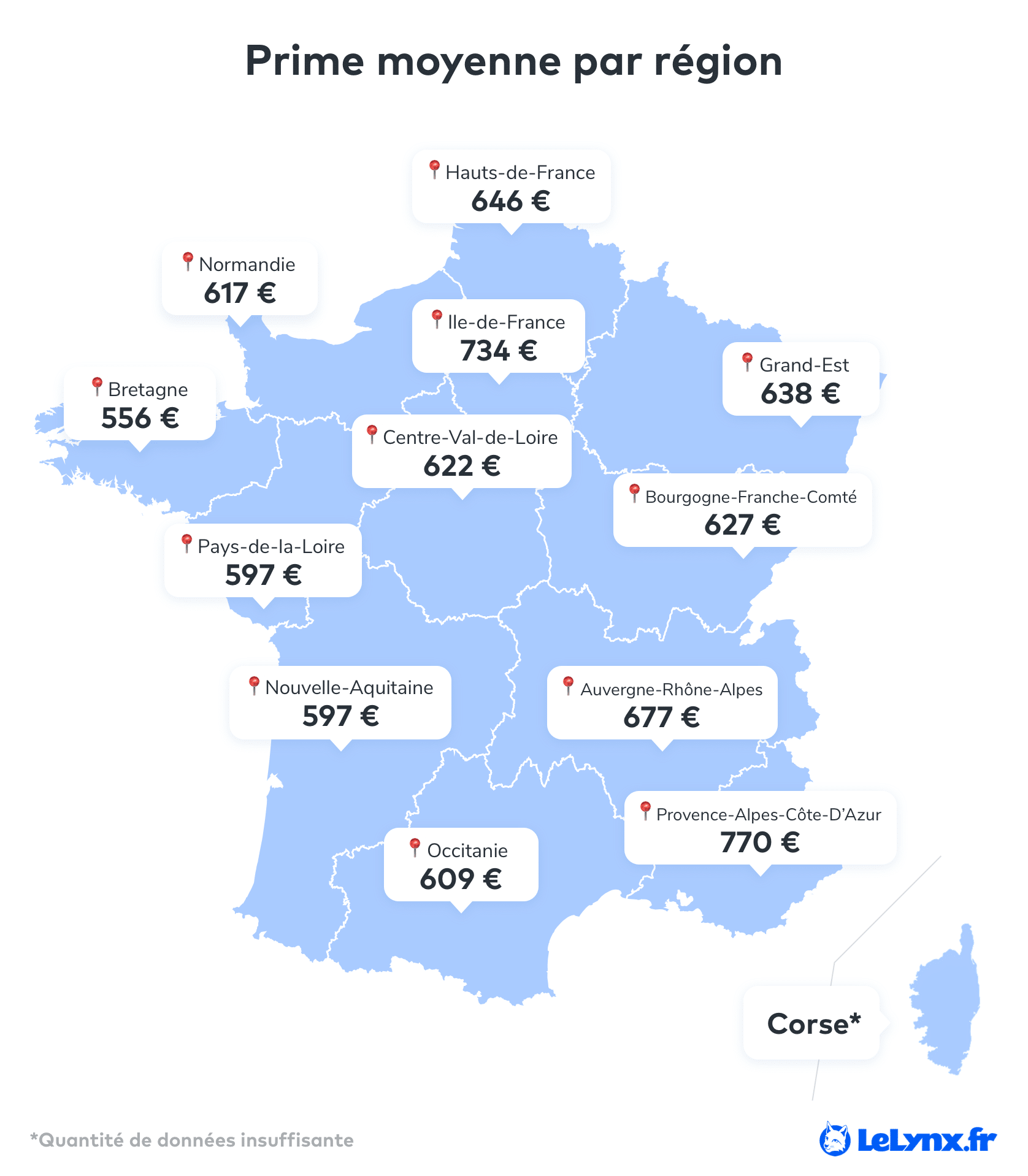 infographie prime auto par région 2024