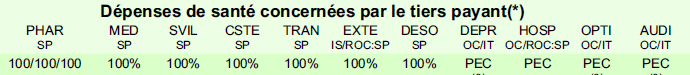 exemple de carte de mutuelle où est inscrit l'acronyme PEC