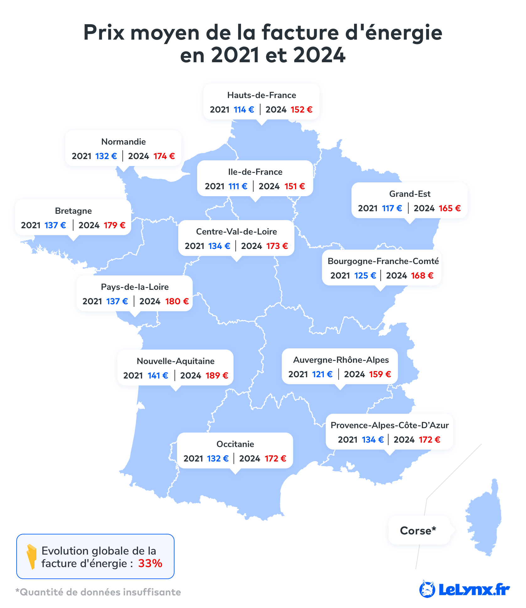 Carte de France avec les prix moyens de la facture d'énergie par régions en 2021 et 2024