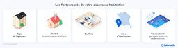 Infographies
