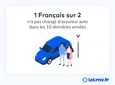 1 Français sur 3 n'a pas changé d'assureur