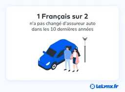 1 Français sur 3 n'a pas changé d'assureur