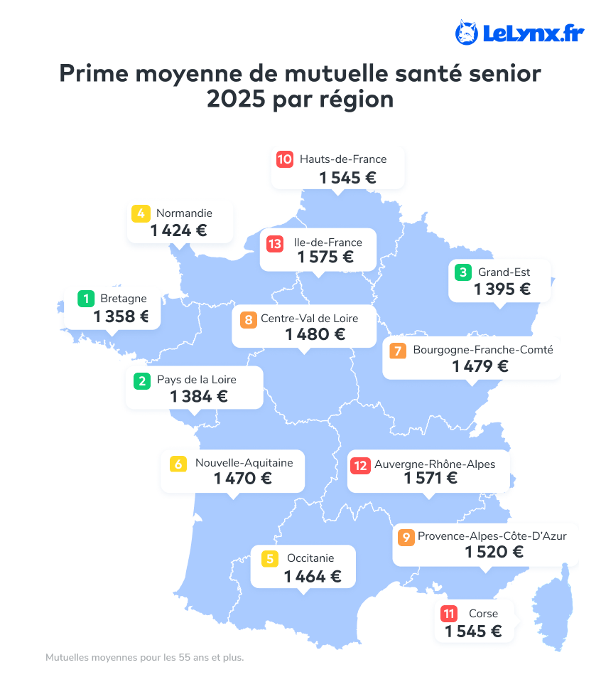 Barom tre Sant LeLynx fr Des Primes Stables Pour 2025